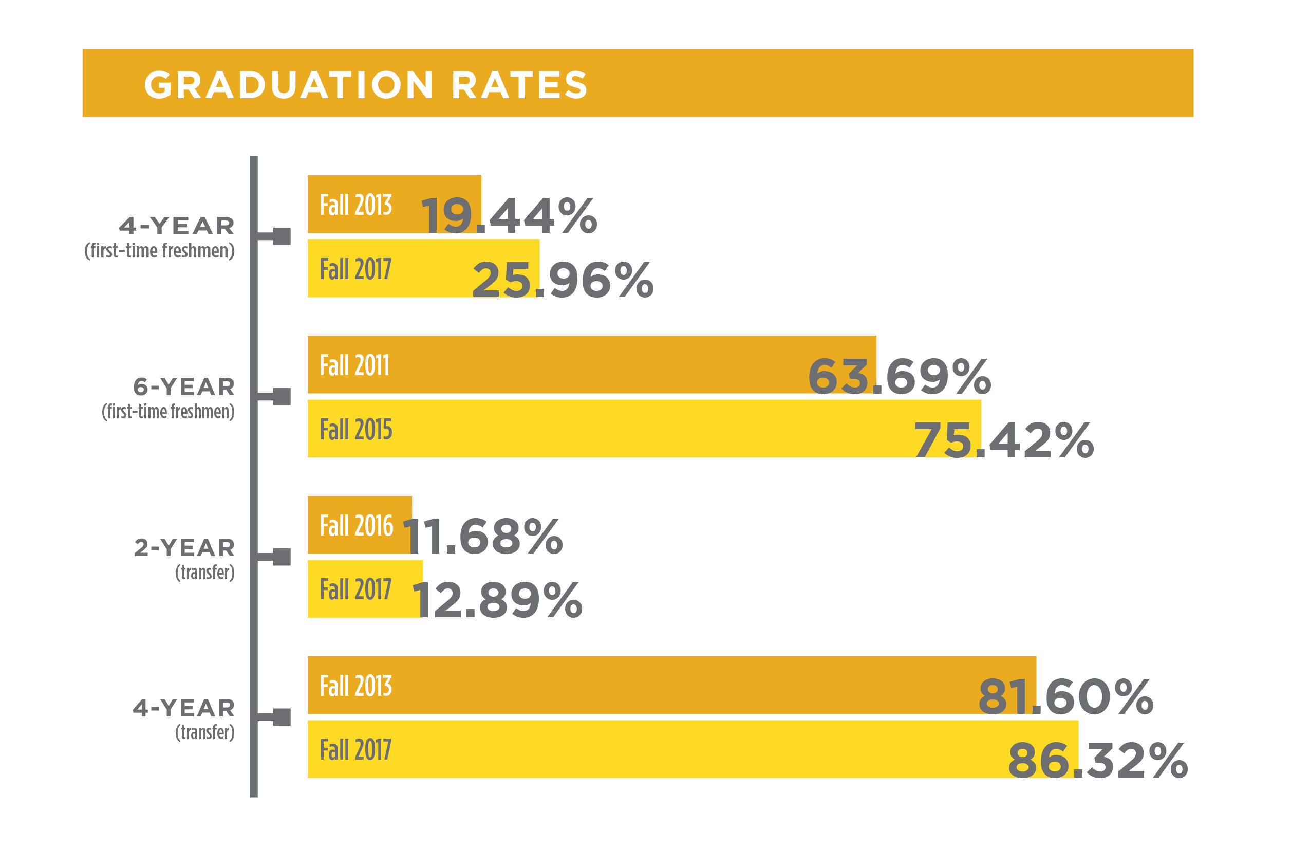 Csulb Acceptance Rate 2025 Brynn Sileas
